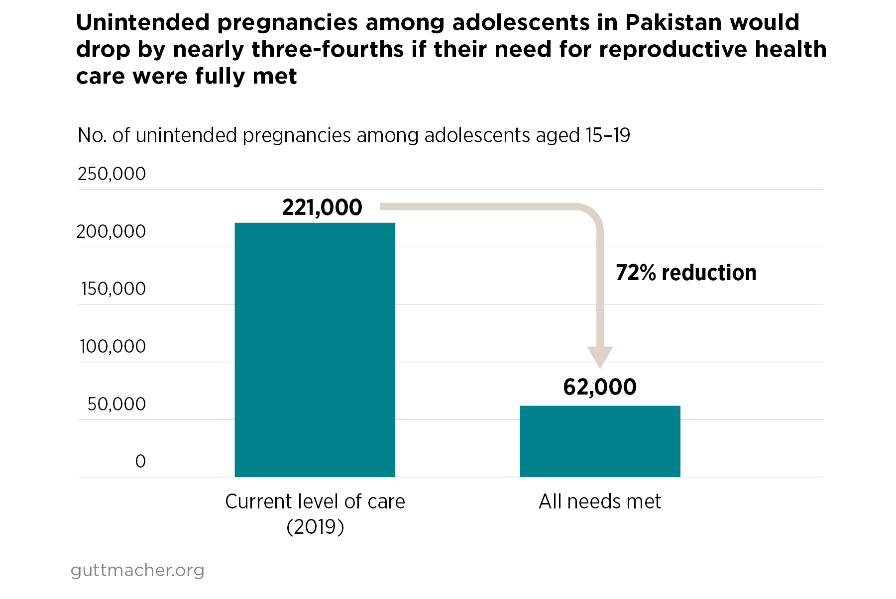 Investing in the Sexual and Reproductive Health of Adolescents in